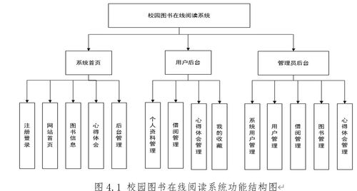 86.校園圖書在線閱讀系統(tǒng) 基于 ssm mysql jsp技術 設計與實現(xiàn) 可運行源碼 數(shù)據(jù)庫 lw 畢業(yè)設計管理系統(tǒng)計算機軟件工程大數(shù)據(jù)專業(yè)