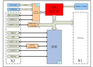 龍芯賦能智造，成都愛斯頓引領嵌入式計算機系統新標桿