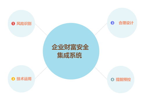 預(yù)控財(cái)富風(fēng)險(xiǎn)，安全才有未來 信息系統(tǒng)集成服務(wù)的關(guān)鍵角色