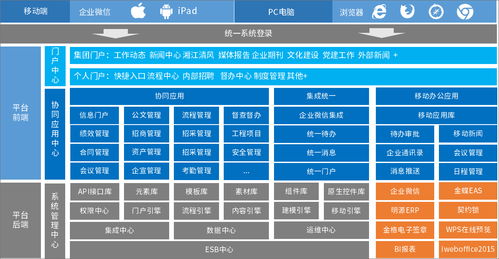 湘江集團(tuán)攜手泛微，以信息系統(tǒng)集成服務(wù)開啟數(shù)字化管理新篇章