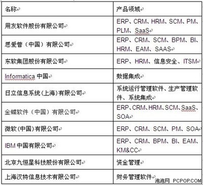 中國信息化領(lǐng)袖峰會暨商用軟件評選會助力信息系統(tǒng)集成服務(wù)升級